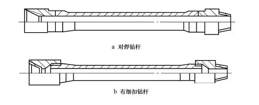 鉆桿的結(jié)構(gòu)與規(guī)范,，地質(zhì)鉆桿雖然小，其中的學(xué)問并不少(圖1)